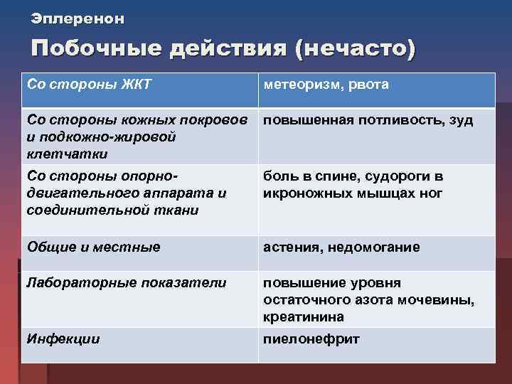 Действия со стороны. Эплеренон побочные. Механизм действия эплеренона. Эплеренон побочные эффекты. Эплеренон преимущества.