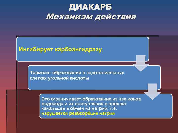 Дикарб. Диокард механизм действия. Ингибиторы карбоангидразы механизм действия. Диакарб механизм действия. Механизм действия диакарба.