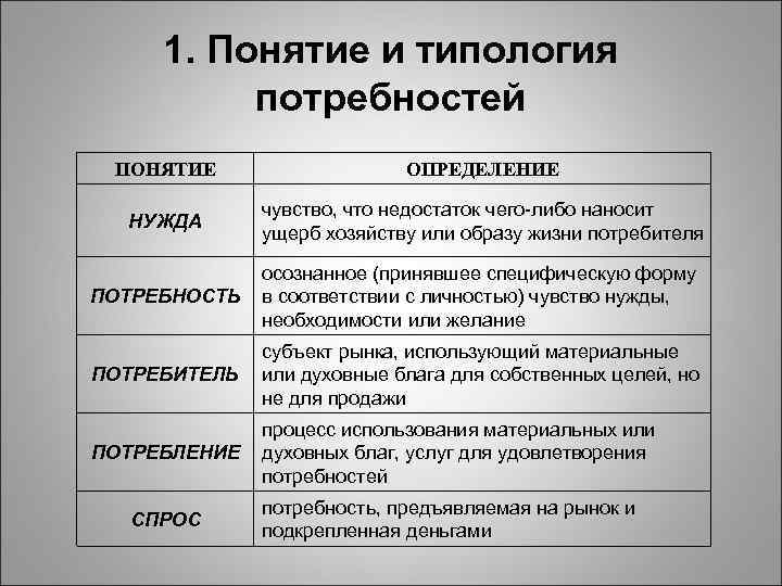  1. Понятие и типология  потребностей ПОНЯТИЕ    ОПРЕДЕЛЕНИЕ  