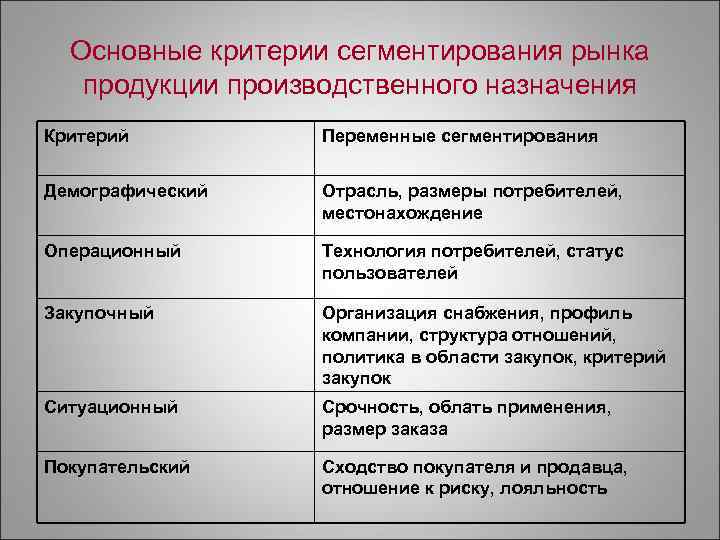 Рынок товаров производственного назначения