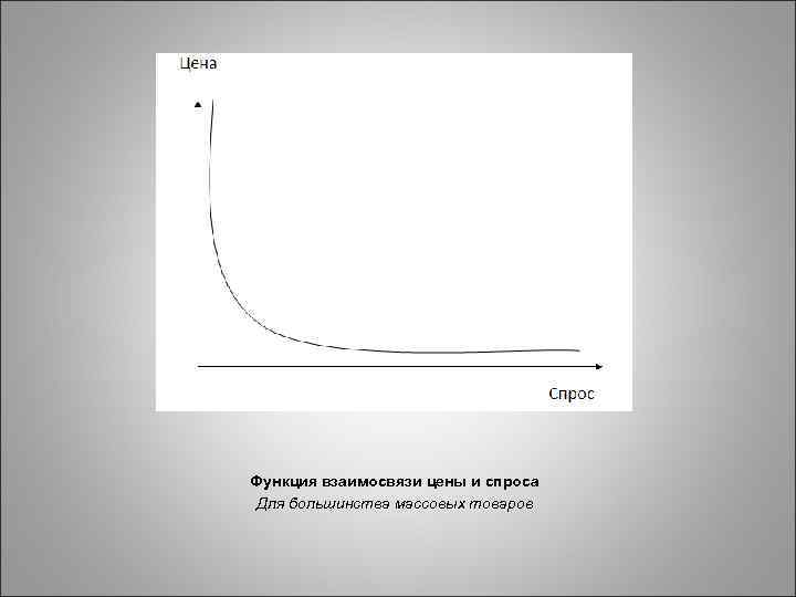 Функция взаимосвязи цены и спроса Для большинства массовых товаров 