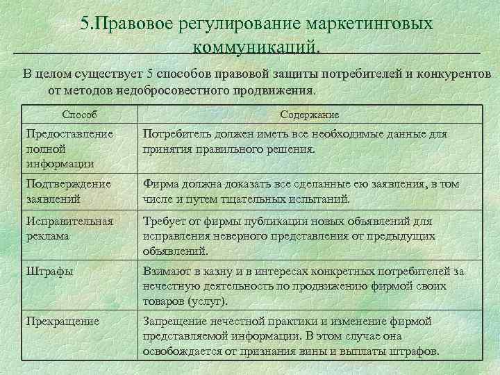    5. Правовое регулирование маркетинговых    коммуникаций. В целом существует