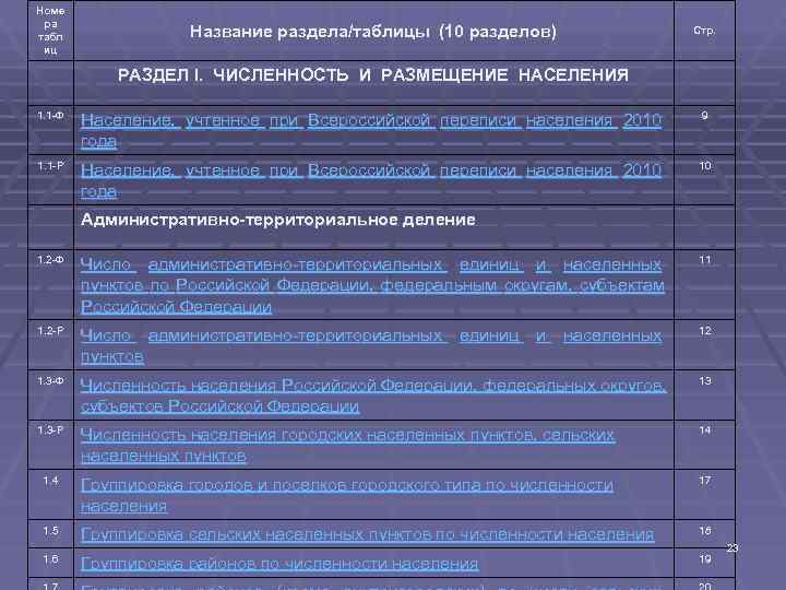 Номе ра табл    Название раздела/таблицы (10 разделов)   Стр. 