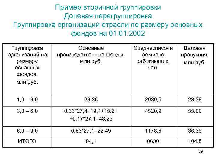 Группировка пример