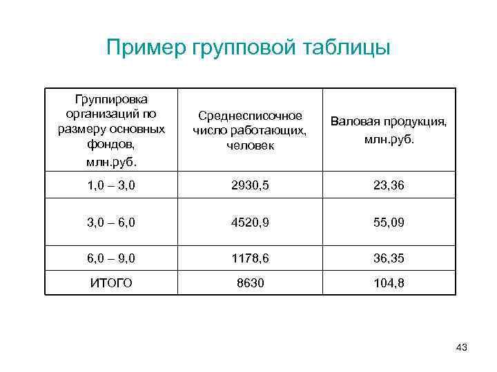 Группировка таблицы