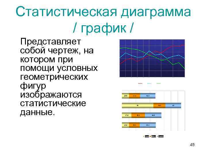 Виды статистических диаграмм