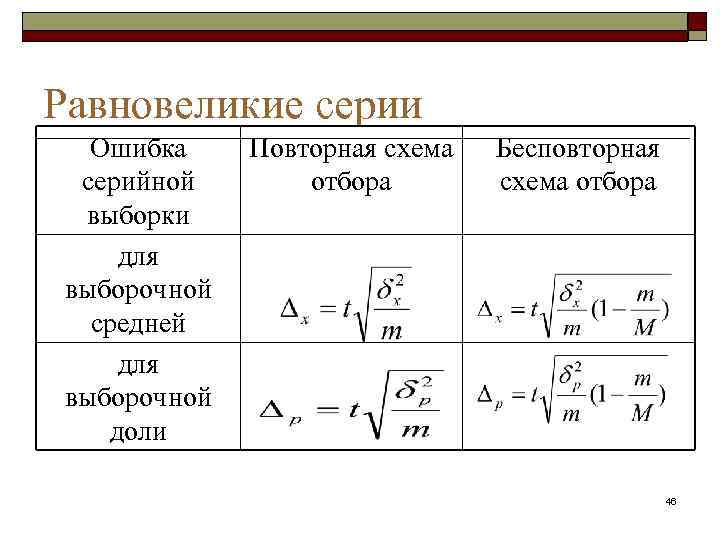 Схемы отбора в статистике