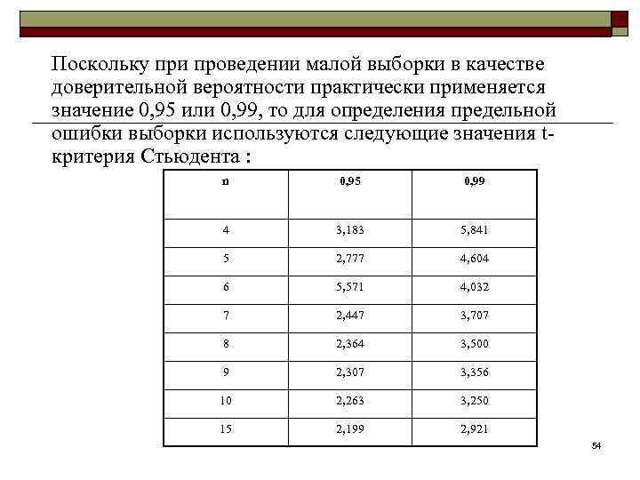 Доверительная выборка. Предельную ошибку выборки при доверительной вероятности. Критерии выборки при проведении исследования. Методы статистического оценивания вероятности по выборке. Таблица выборка статистического критерия.