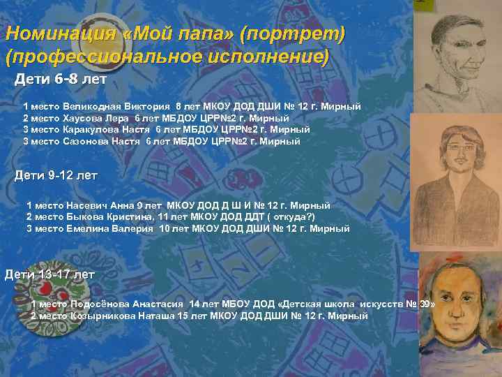 Номинация «Мой папа» (портрет) (профессиональное исполнение) Дети 6 -8 лет  1 место Великодная