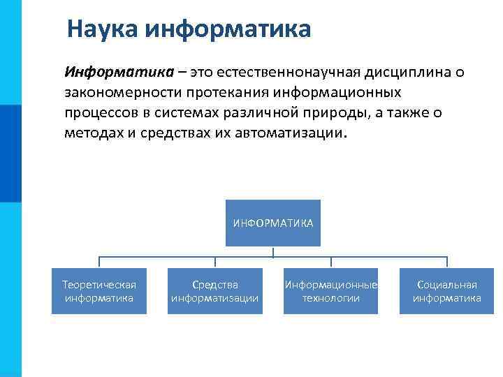 Наука информатика Информатика – это естественнонаучная дисциплина о закономерности протекания информационных процессов в системах
