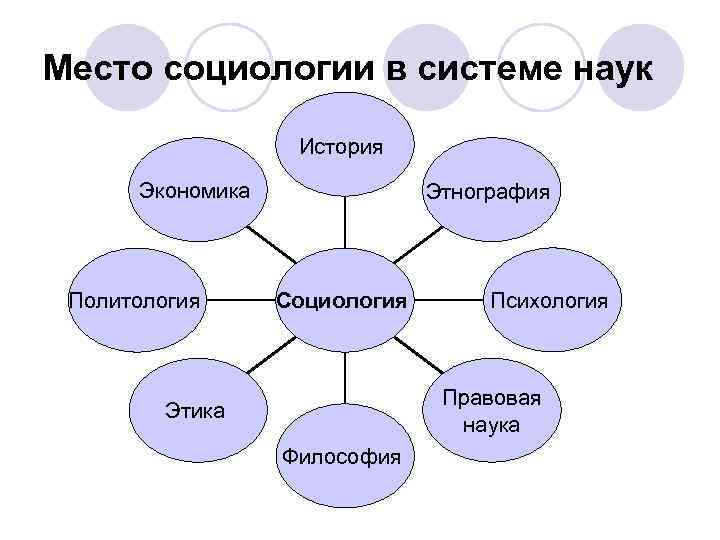 Система социальных наук