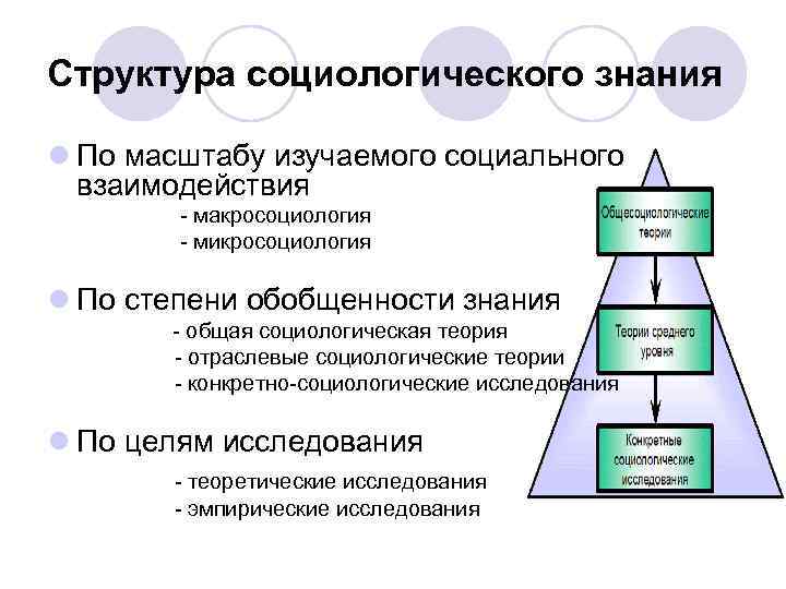 2 структура и функции социологического знания его специфика