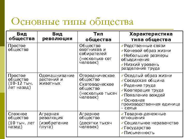 Характеристика обществознание