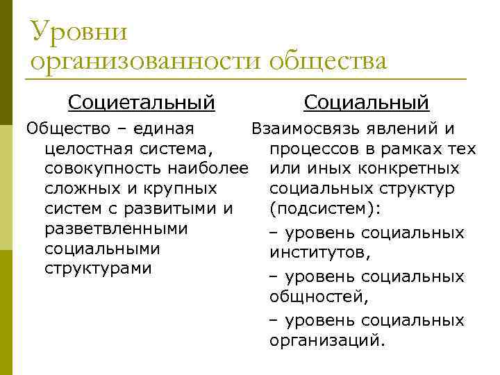 В чем различие понятий общество