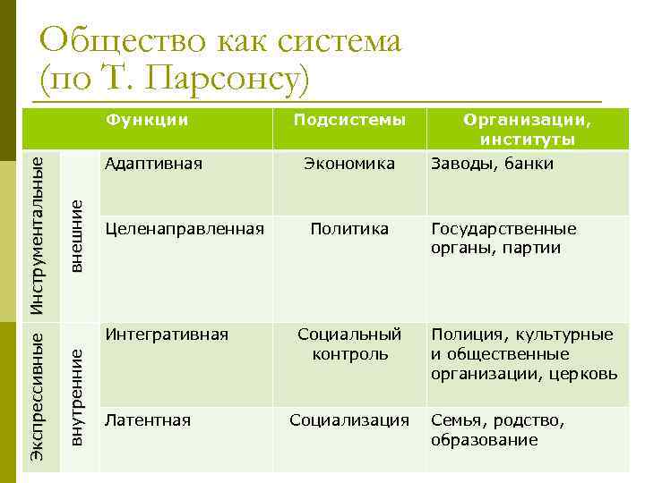 1 функции общества