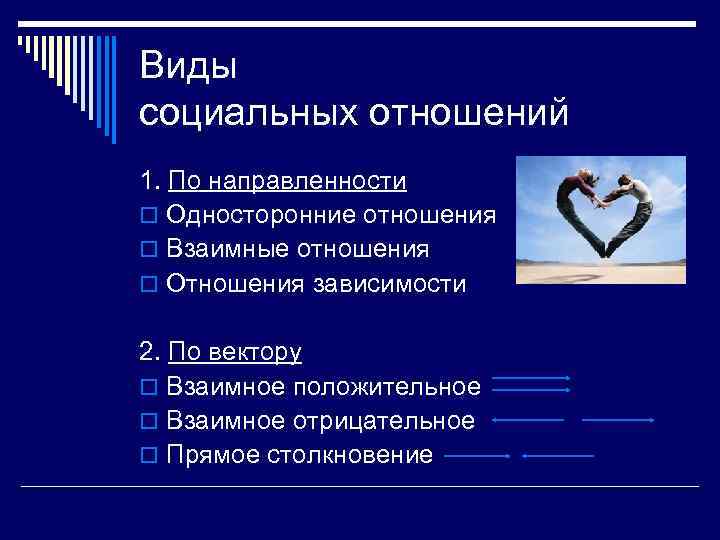 Социальные связи взаимодействия отношения. Виды социальных взаимные отношения. Виды социальных связей. Односторонние отношения примеры. Односторонние социальные отношения пример.