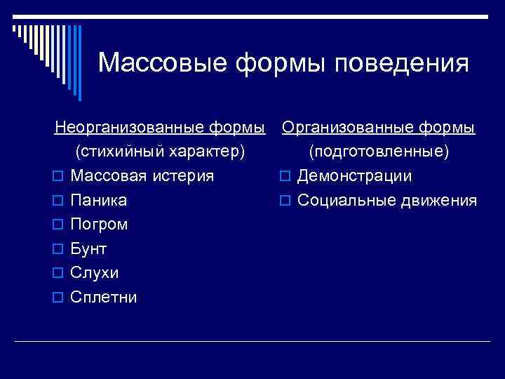 Массовое поведение презентация