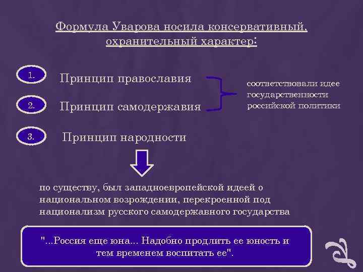 Формула Уварова носила консервативный, охранительный характер: 1. Принцип Формула Уварова носила консервативный, охранительный характер: 1. Принцип