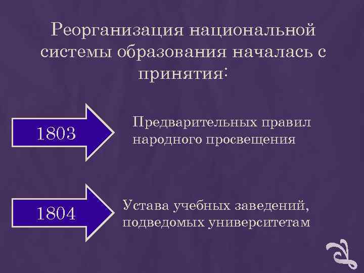 Реорганизация национальной системы образования началась с принятия: Предварительных правил 1803 народного Реорганизация национальной системы образования началась с принятия: Предварительных правил 1803 народного