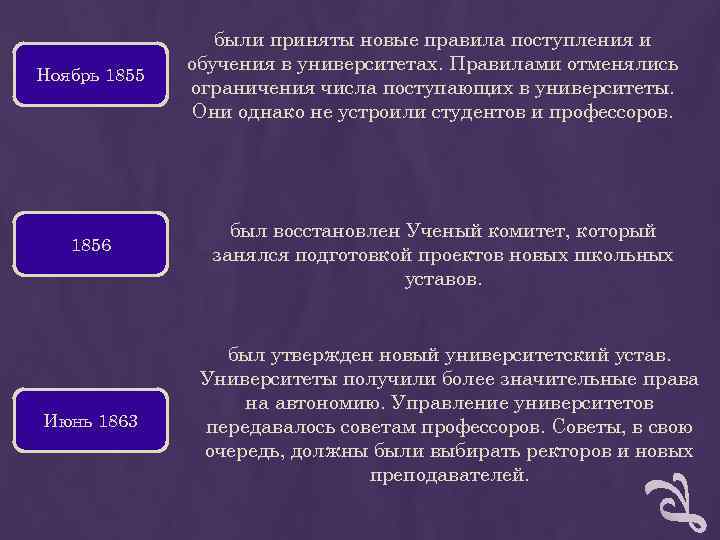 были приняты новые правила поступления и обучения в были приняты новые правила поступления и обучения в