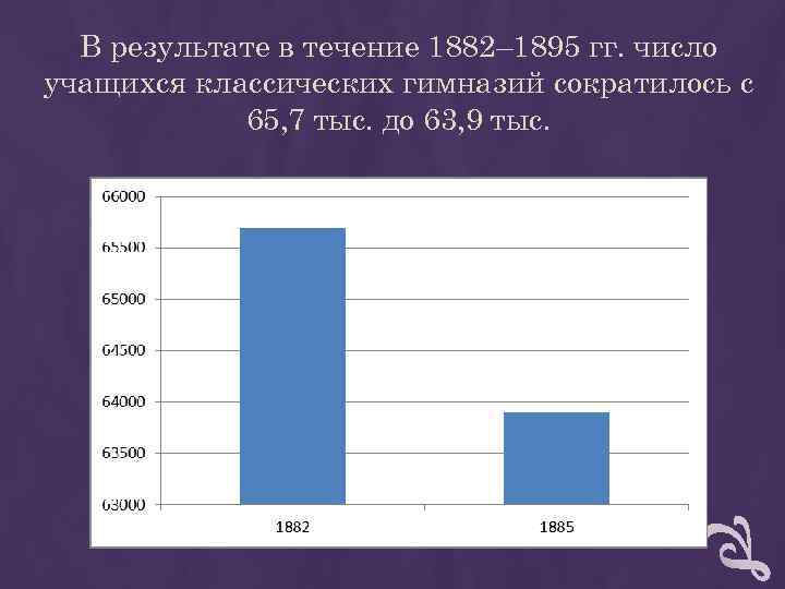 В результате в течение 1882– 1895 гг. число учащихся классических гимназий сократилось с В результате в течение 1882– 1895 гг. число учащихся классических гимназий сократилось с