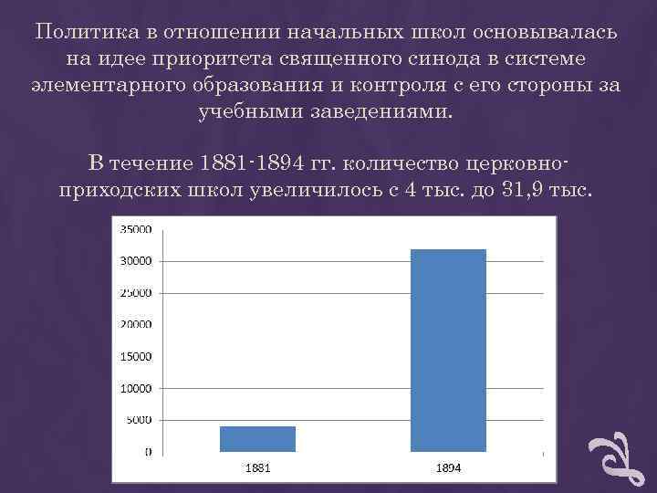 Политика в отношении начальных школ основывалась на идее приоритета священного синода в системе Политика в отношении начальных школ основывалась на идее приоритета священного синода в системе