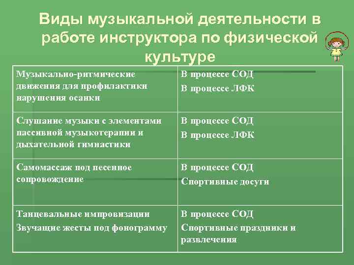   Виды музыкальной деятельности в работе инструктора по физической   культуре Музыкально-ритмические