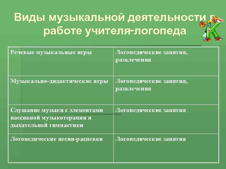  Виды музыкальной деятельности в работе учителя-логопеда Речевые музыкальные игры  Логопедические занятия, 