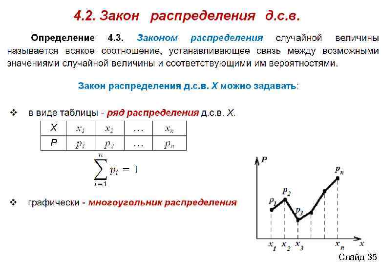 Каким событием достоверным невозможным или случайным является события изъятая из колоды одна карта