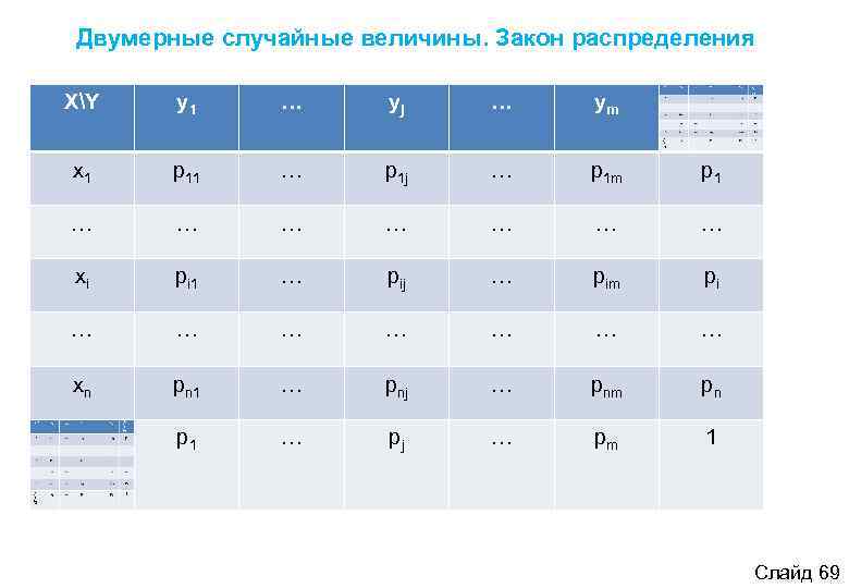 Двумерные случайные величины. Закон распределения XY  y 1 …  yj … 