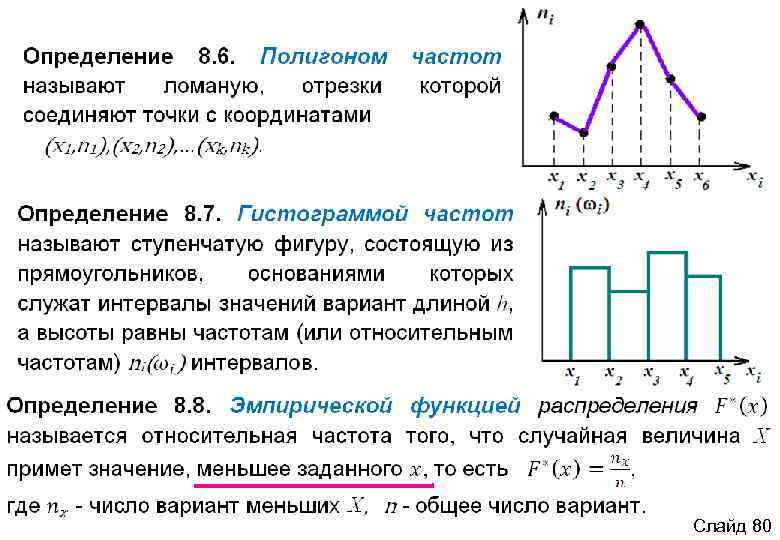 Полигон частот