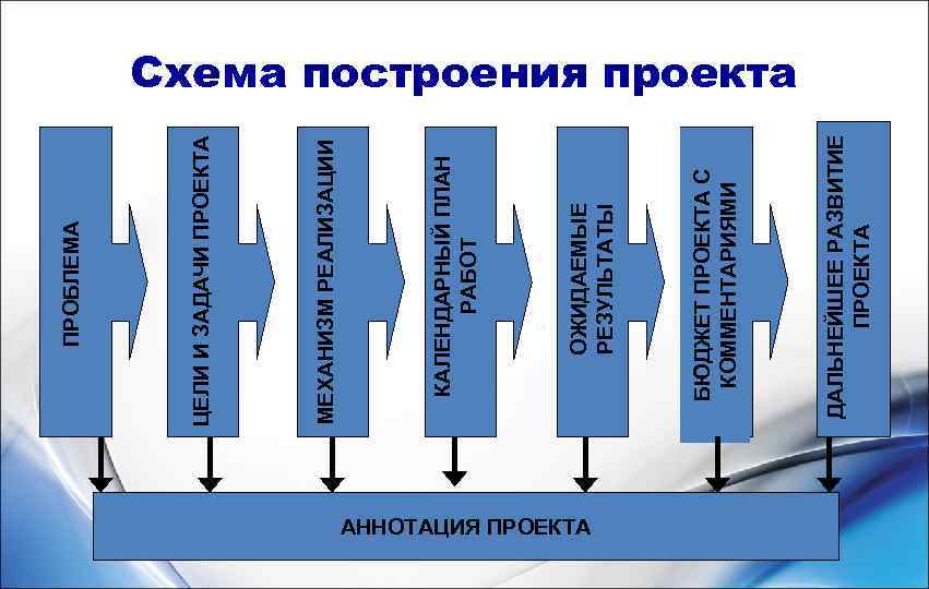      ПРОБЛЕМА     ЦЕЛИ И ЗАДАЧИ ПРОЕКТА