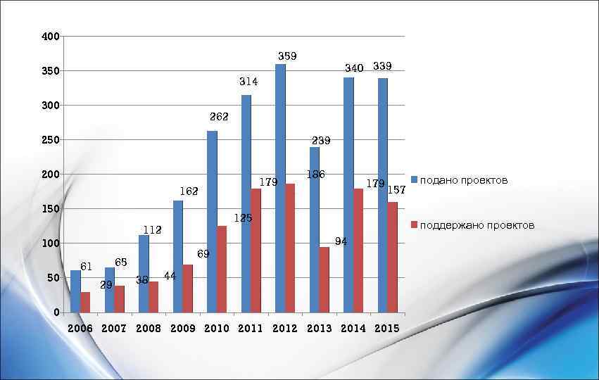 400     359 350       340