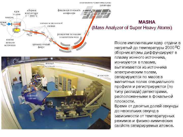      MASHA (Маss Analyzer of Super Heavy Atoms)  