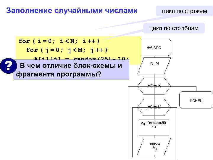 Заполнение случайными числами     цикл по строкам    цикл