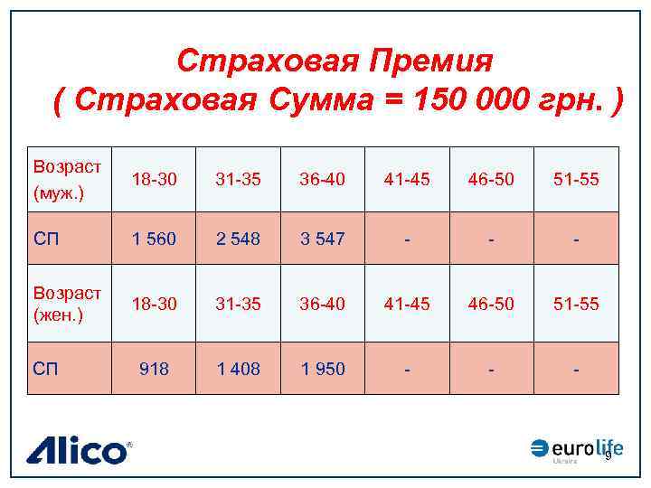 Страховая премия это. Страховая премия. Годовая страховая премия. Сумма страховой премии. Премия в страховании это.