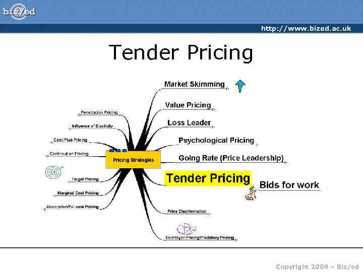    http: //www. bized. ac. uk  Tender Pricing   
