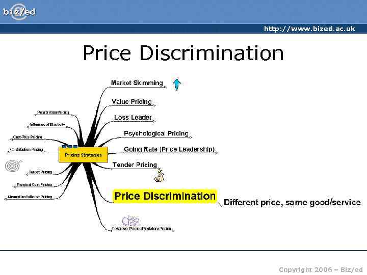    http: //www. bized. ac. uk  Price Discrimination   