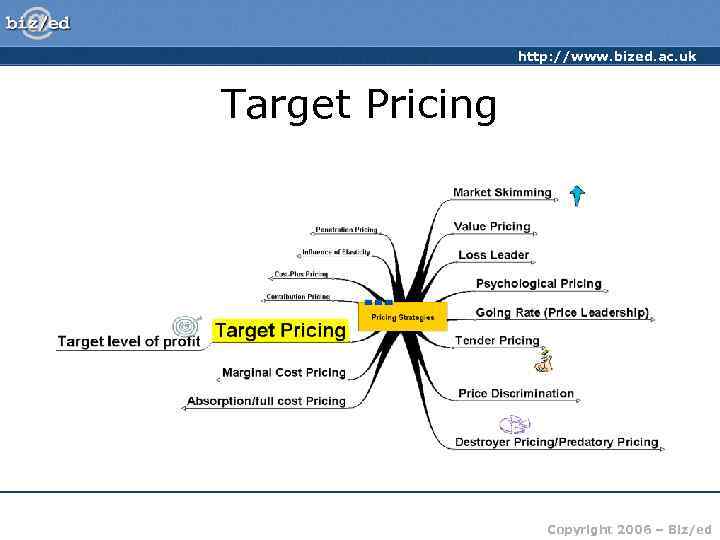    http: //www. bized. ac. uk  Target Pricing   