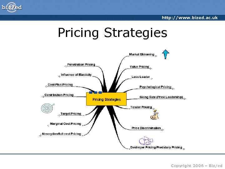    http: //www. bized. ac. uk  Pricing Strategies   