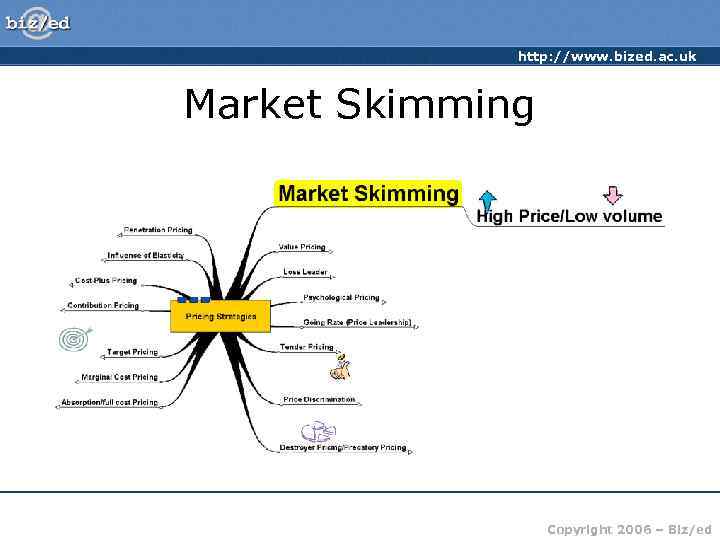    http: //www. bized. ac. uk  Market Skimming   