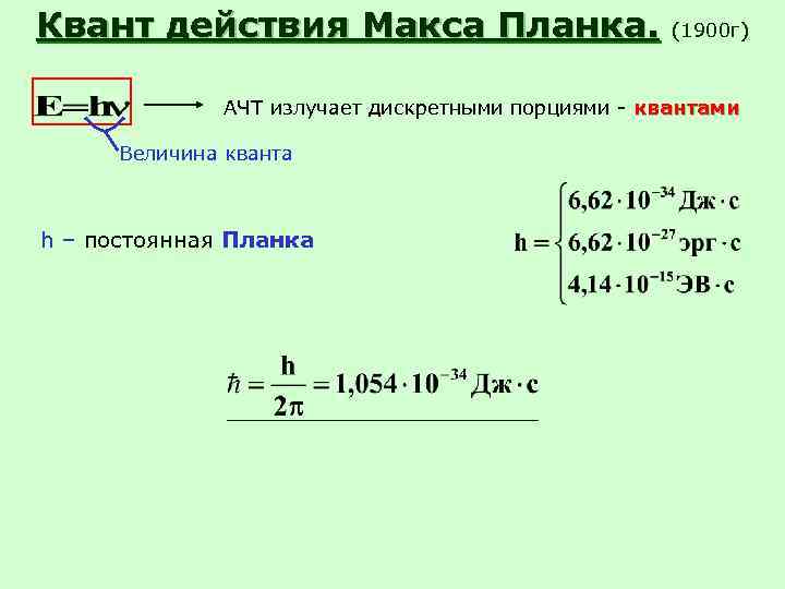 Квант действия Макса Планка.     (1900 г)   АЧТ излучает