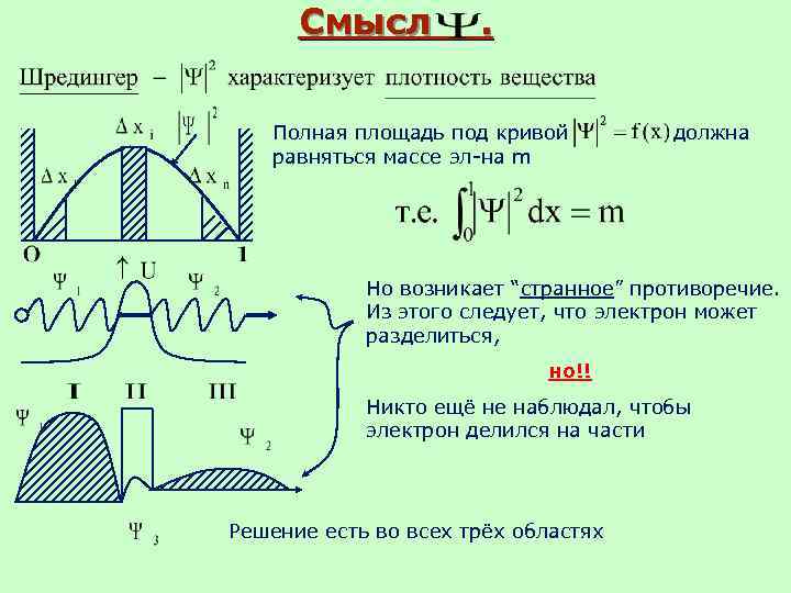  Смысл   . Полная площадь под кривой  должна  равняться массе