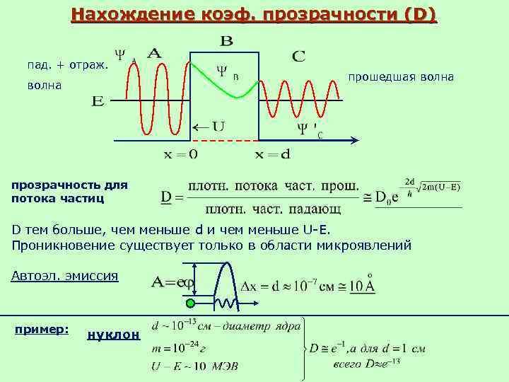    Нахождение коэф. прозрачности (D)  пад. + отраж.   