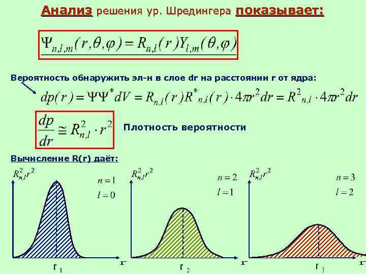  Анализ решения ур. Шредингера показывает: Вероятность обнаружить эл-н в слое dr на расстоянии