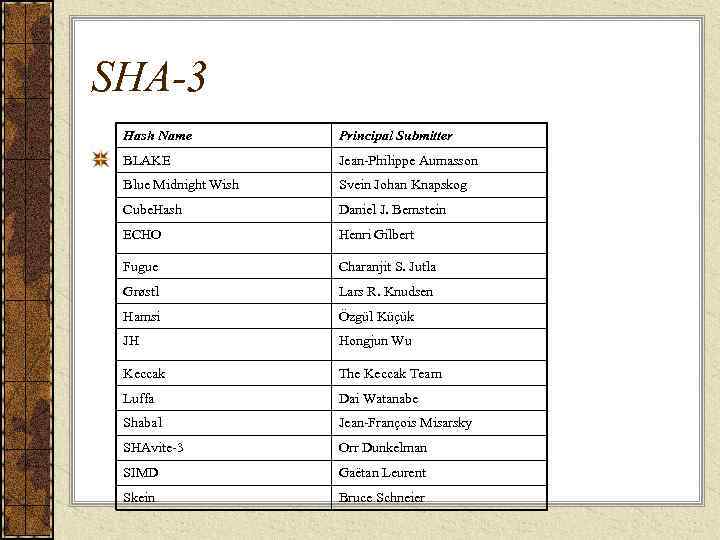 SHA-3 Hash Name  Principal Submitter BLAKE    Jean-Philippe Aumasson Blue Midnight