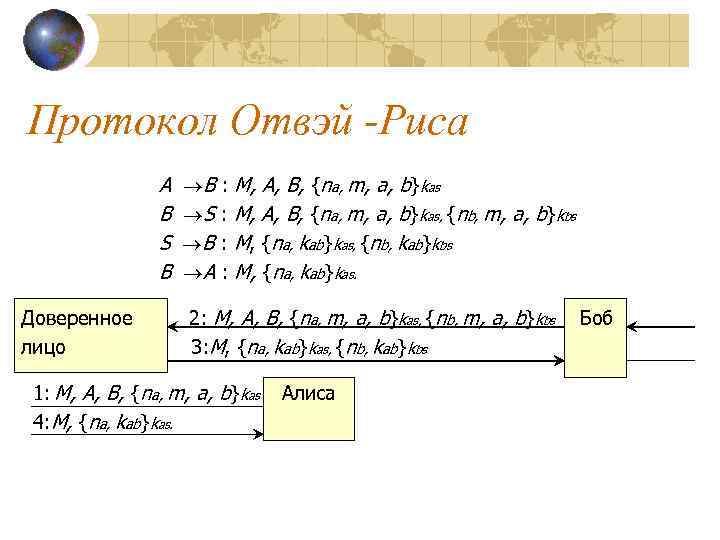 Протокол Отвэй -Риса   A  B : M, A, B, {na, m,
