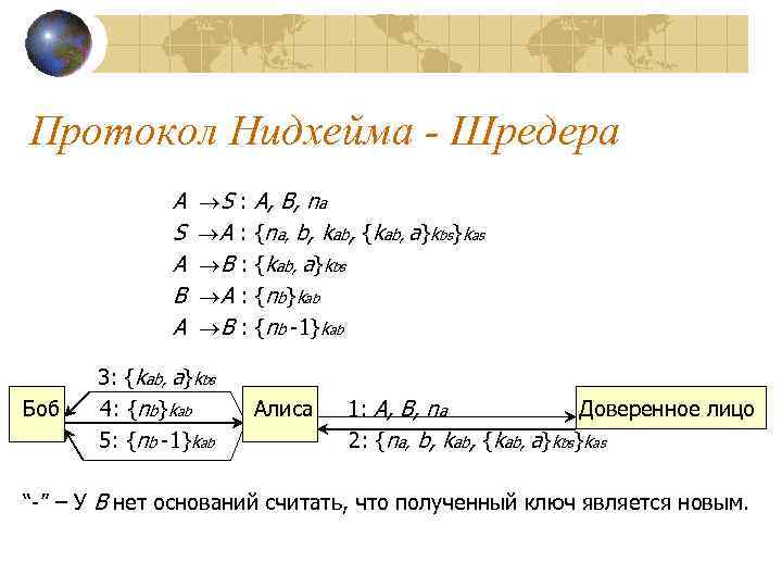 Протокол Нидхейма - Шредера    A  S : A, B, na