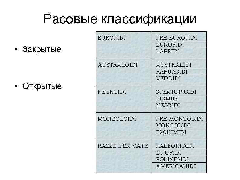  Расовые классификации  • Закрытые • Открытые 