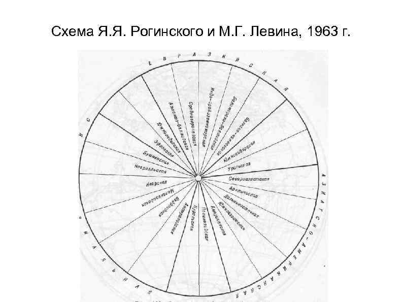 Схема Я. Я. Рогинского и М. Г. Левина, 1963 г. 